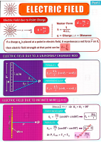 12th Class Physics (Concept Map) (1).pdf